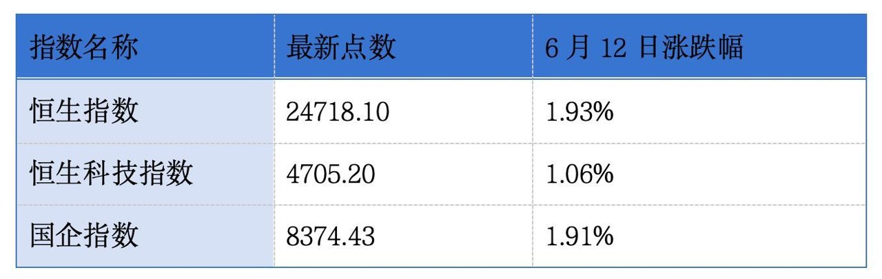 奥迪威、三星电气等七家企业递表港交所；海光芯正、真健康医疗通过港交所聆讯丨港交所早参